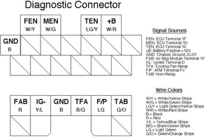 Diagnostic-Pinout